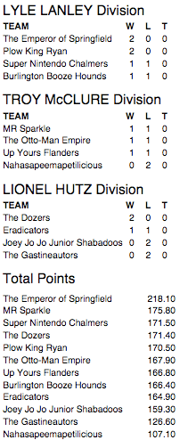 No Homers Standings - Week 2